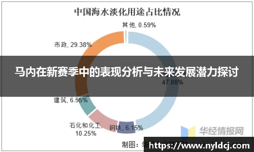 马内在新赛季中的表现分析与未来发展潜力探讨